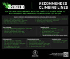 BUCKINGHAM THROTTLE CLIMBING DEVICE